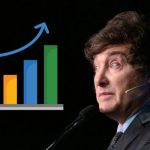 Nuevo salto inflacionario en Argentina reaviva críticas al plan de Milei Foto: Desaceleración inflacionaria en Argentina /cortesía