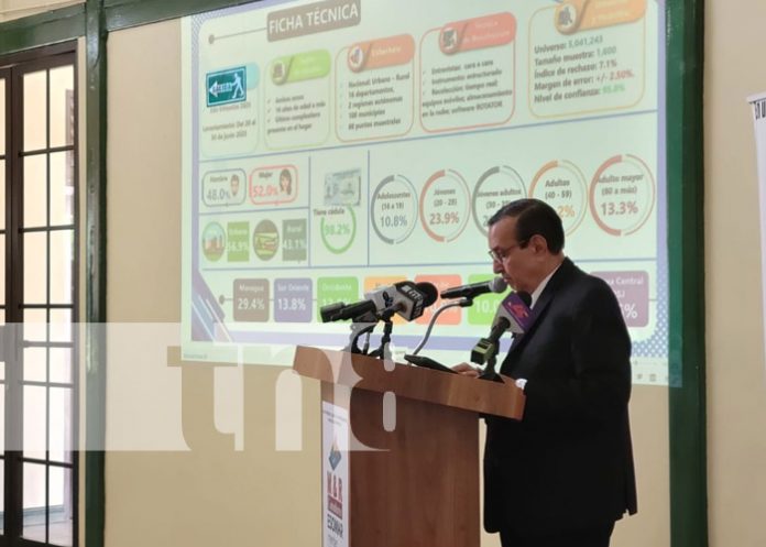 Foto: Encuesta M&R Consultores sobre percepción de paz en Nicaragua / TN8 Foto: Encuesta M&R Consultores sobre percepción de paz en Nicaragua / TN8