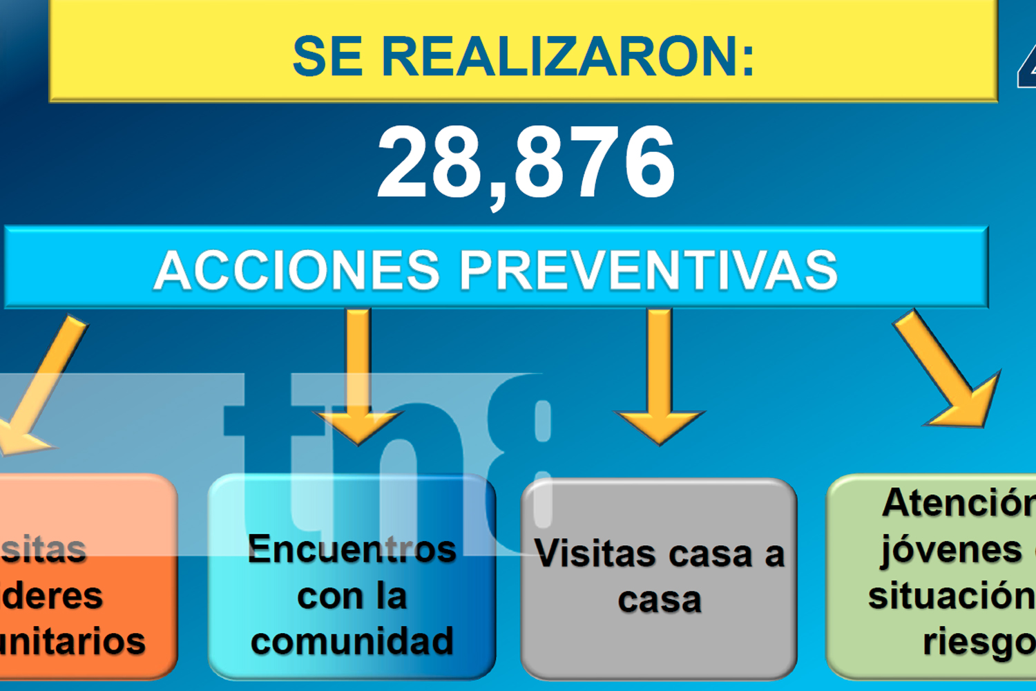 FOTO: Policía Nacional logra la captura de casi 700 detenidos/TN8