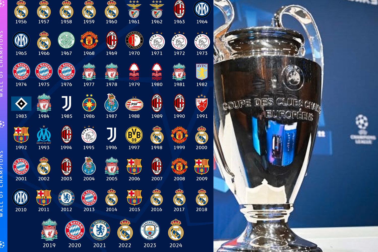 Foto: Nuevo formato de la Champions / Cortesía