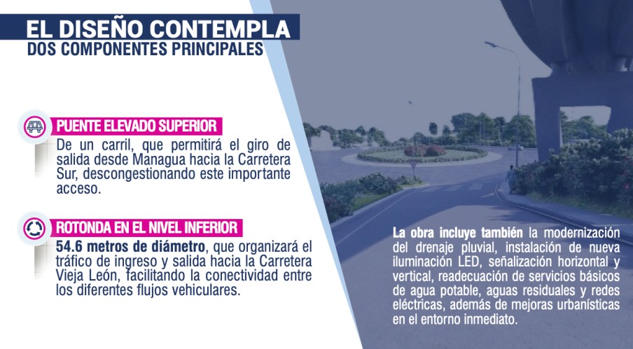 Foto: Construcción del Paso a Desnivel Nejapa, en Managua