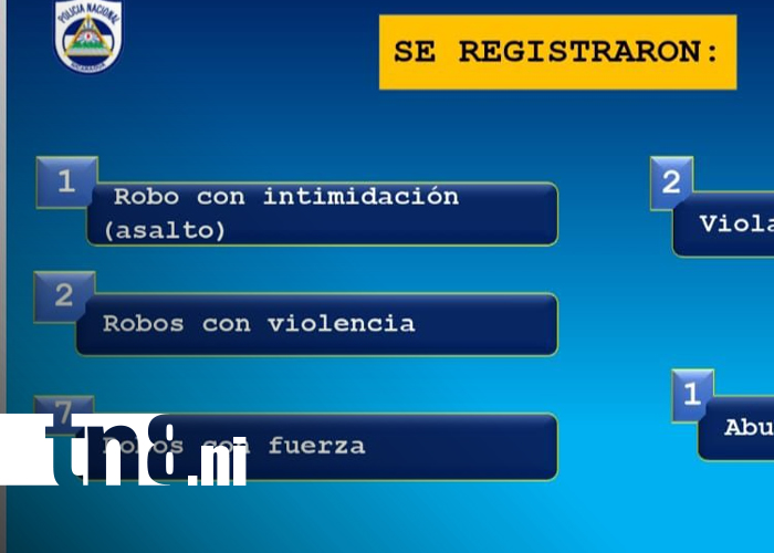 Foto: Policía Nacional de Masaya captura a varios sujetos implicados en robos/TN8