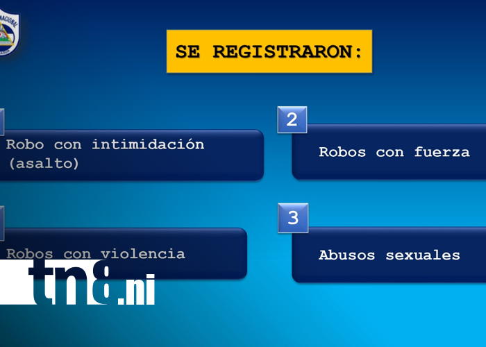 Foto: Fuertes operativos policiales en Matagalpa aseguran tranquilidad ciudadana/TN8