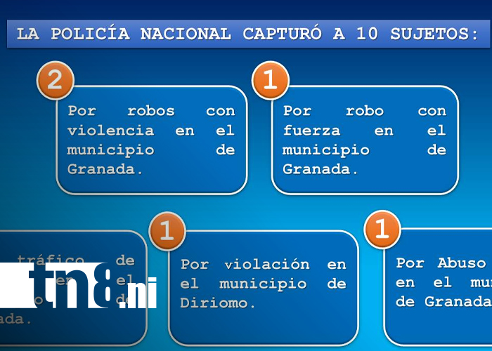 Foto: Policía Nacional intensifica patrullaje y prevención en Granada/TN8