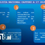 Masaya: Policía Nacional de presentó resultados de planes operativos cerrando octubre 2025 Foto: Policía Nacional refuerza la seguridad en Masaya/TN8
