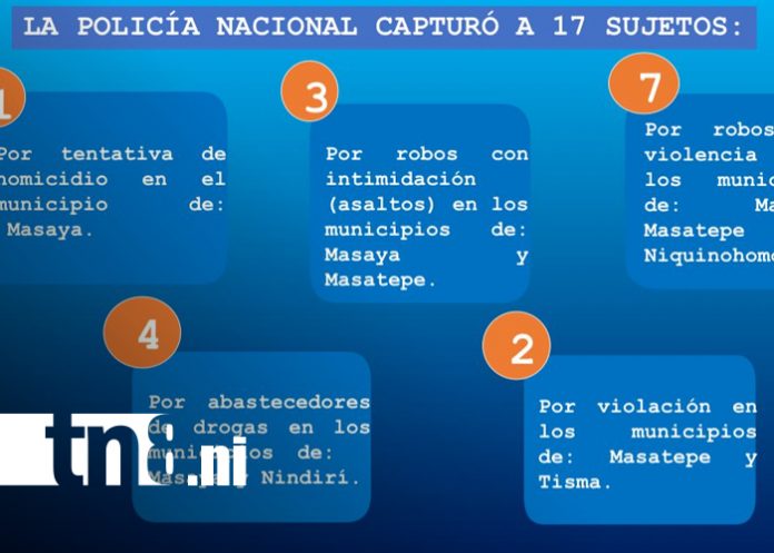 Foto: Policía Nacional refuerza la seguridad en Masaya/TN8