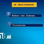 Foto: Ocho detenidos en Granada por delitos de peligrosidad/TN8