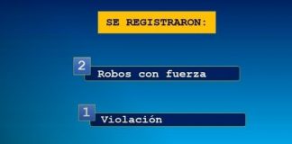Foto: Ocho detenidos en Granada por delitos de peligrosidad/TN8