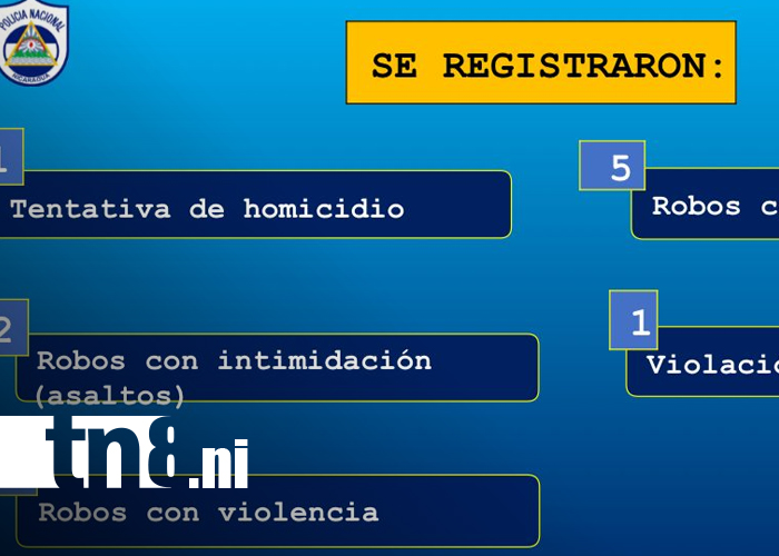 Foto: Policía Nacional refuerza la seguridad en Masaya/TN8