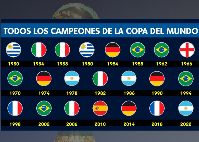 Foto: ¿Quién dominará el planeta fútbol? Los favoritos para el mundial 2026 / Cortesía