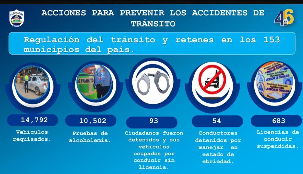 Foto: Informe de la Policía Nacional sobre Tránsito de Nicaragua 