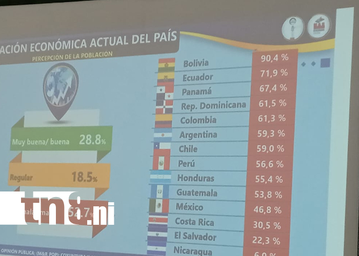 Foto: Nicaragua y sus expectativas para el próximo año /TN8