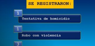Foto: Policía Nacional refuerza seguridad con capturas y acciones preventivas/TN8