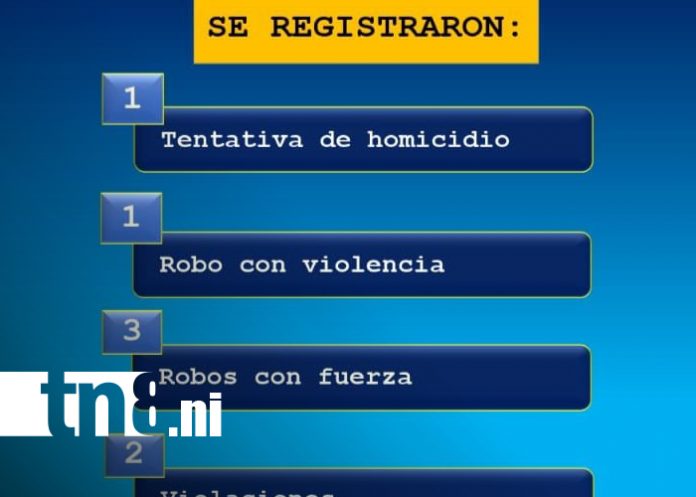 Foto: Policía Nacional refuerza seguridad con capturas y acciones preventivas/TN8 Foto: Policía Nacional refuerza seguridad con capturas y acciones preventivas/TN8