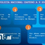 Policía Nacional refuerza la paz en Masaya con contundentes acciones