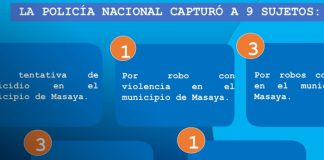 Policía Nacional refuerza la paz en Masaya con contundentes acciones