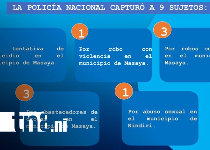 Policía Nacional refuerza la paz en Masaya con contundentes acciones Policía Nacional refuerza la paz en Masaya con contundentes acciones