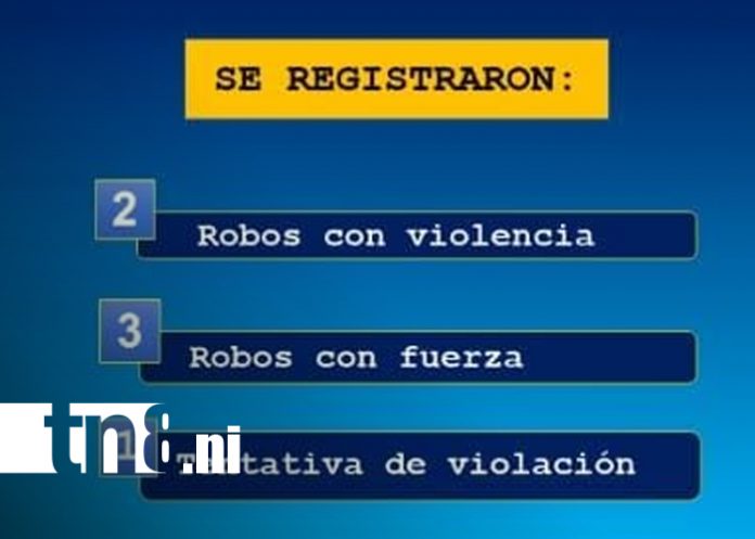 Foto: Diez detenidos en Granada y Triángulo Minero por robos/TN8
