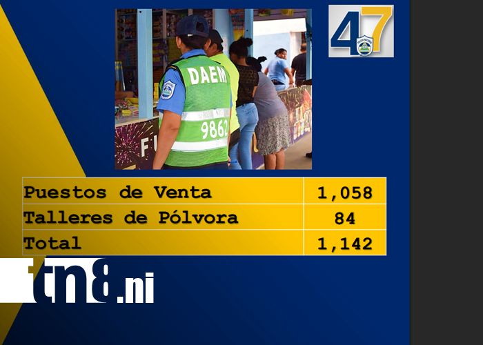 Foto:Policía Nacional destaca ambiente de paz y seguridad en Año Nuevo 2026/TN8