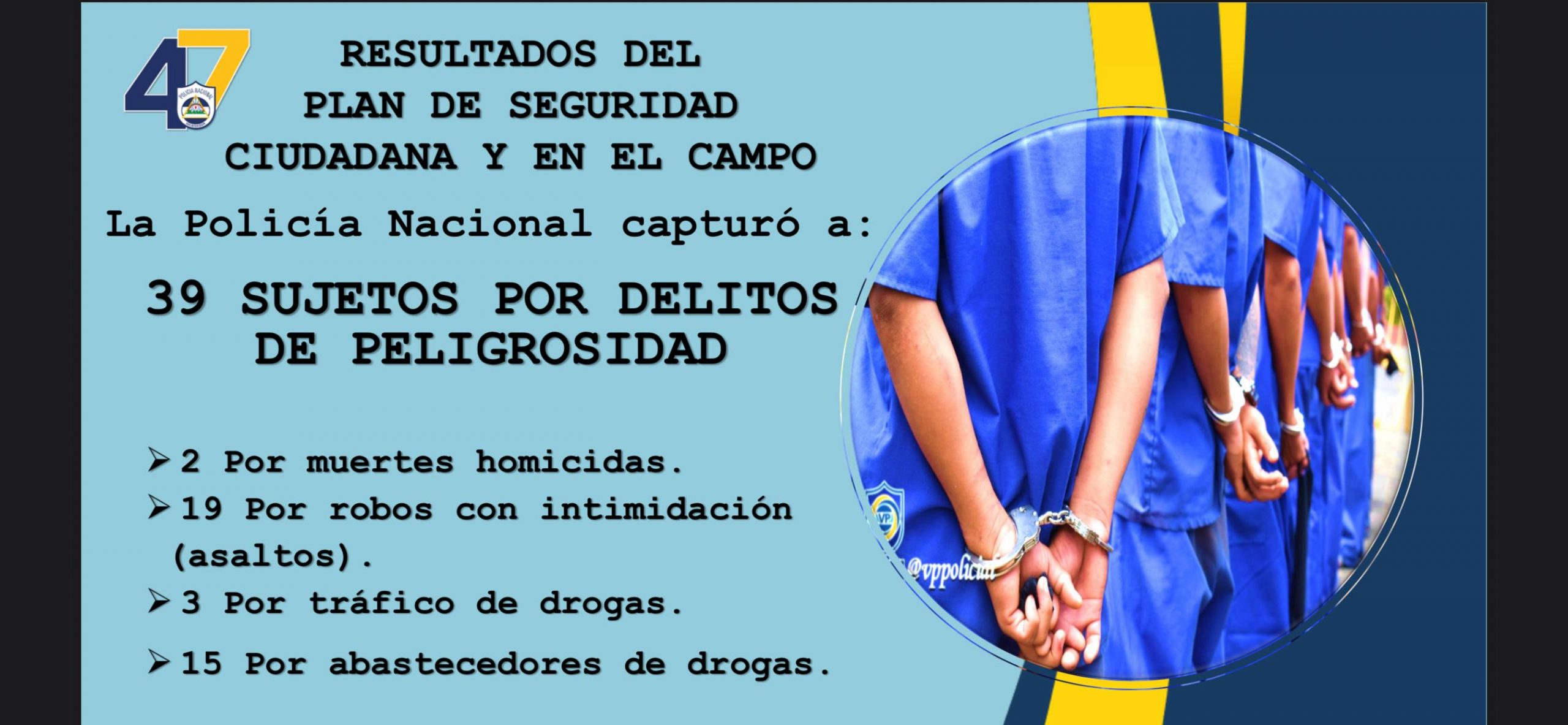 Foto: Plan de Seguridad en el Campo en Nicaragua 