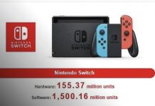 Foto: Nintendo hace historia con la consola Switch/ Cortesía
