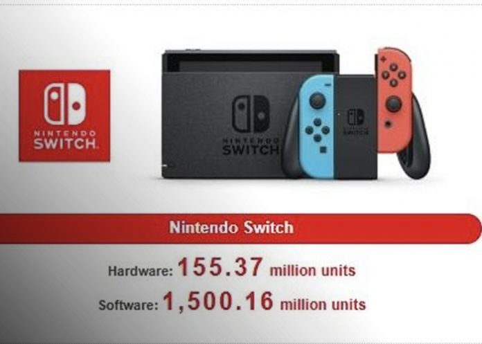 Foto: Nintendo hace historia con la consola Switch/ Cortesía