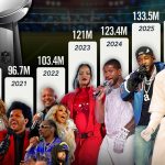 Foto: Ranking definitivo de los shows más vistos del Super Bowl/Cortesía