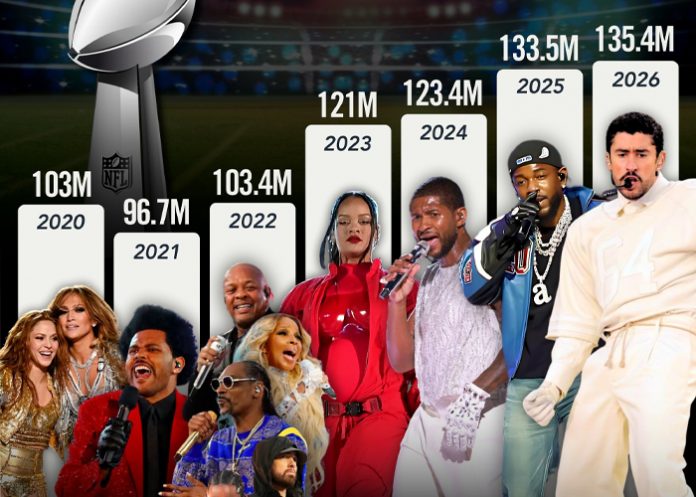 Foto: Ranking definitivo de los shows más vistos del Super Bowl/Cortesía