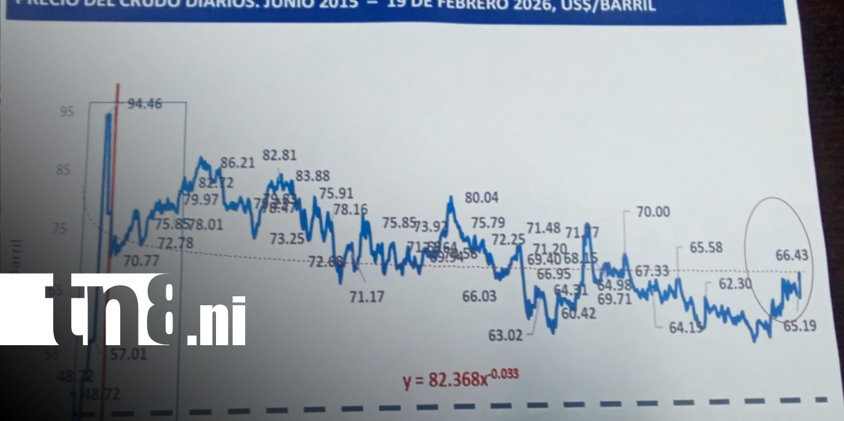 Foto:Nicaragua mantiene congelados los combustibles/TN8