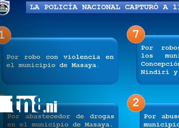 Foto: Policía Nacional en Masaya captura 11 personas por robos y otros delitos/TN8