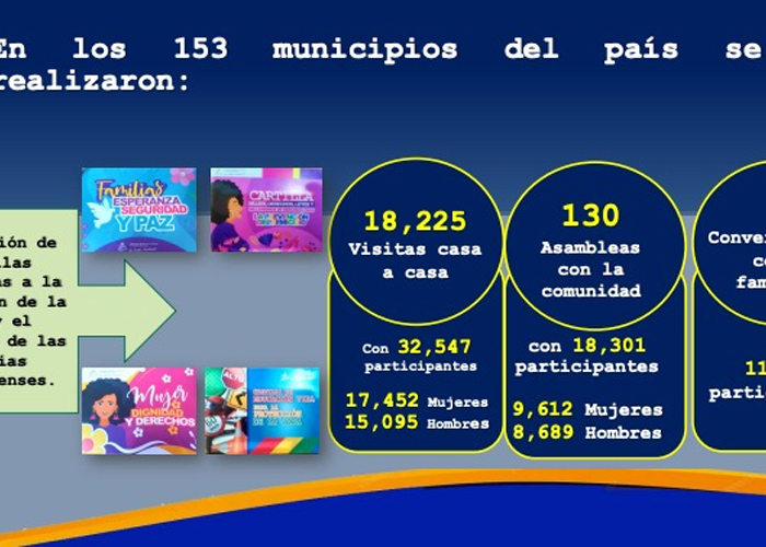 Foto: Policía Nacional fortalece protección y atención ciudadana /TN8
