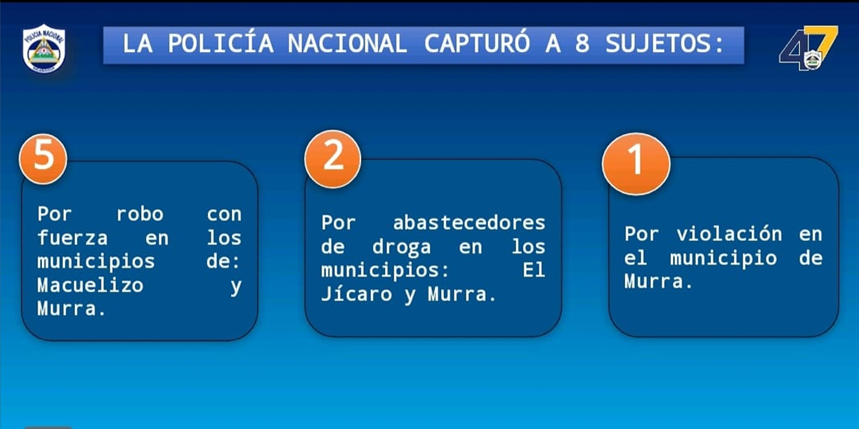 Foto: Operativos en Nueva Segovia dejan resultados contundentes /TN8