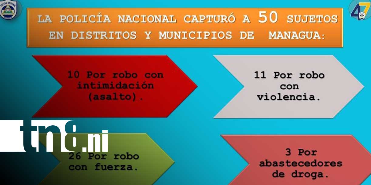 Foto: Casi 100 sujetos tras las rejas por diferentes delitos en Nicaragua / TN8