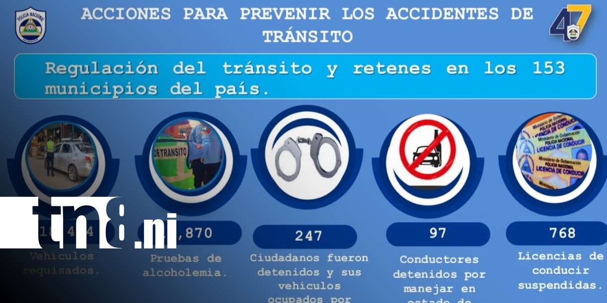 Foto: Policía Nacional reporta 32 lesionados /TN8