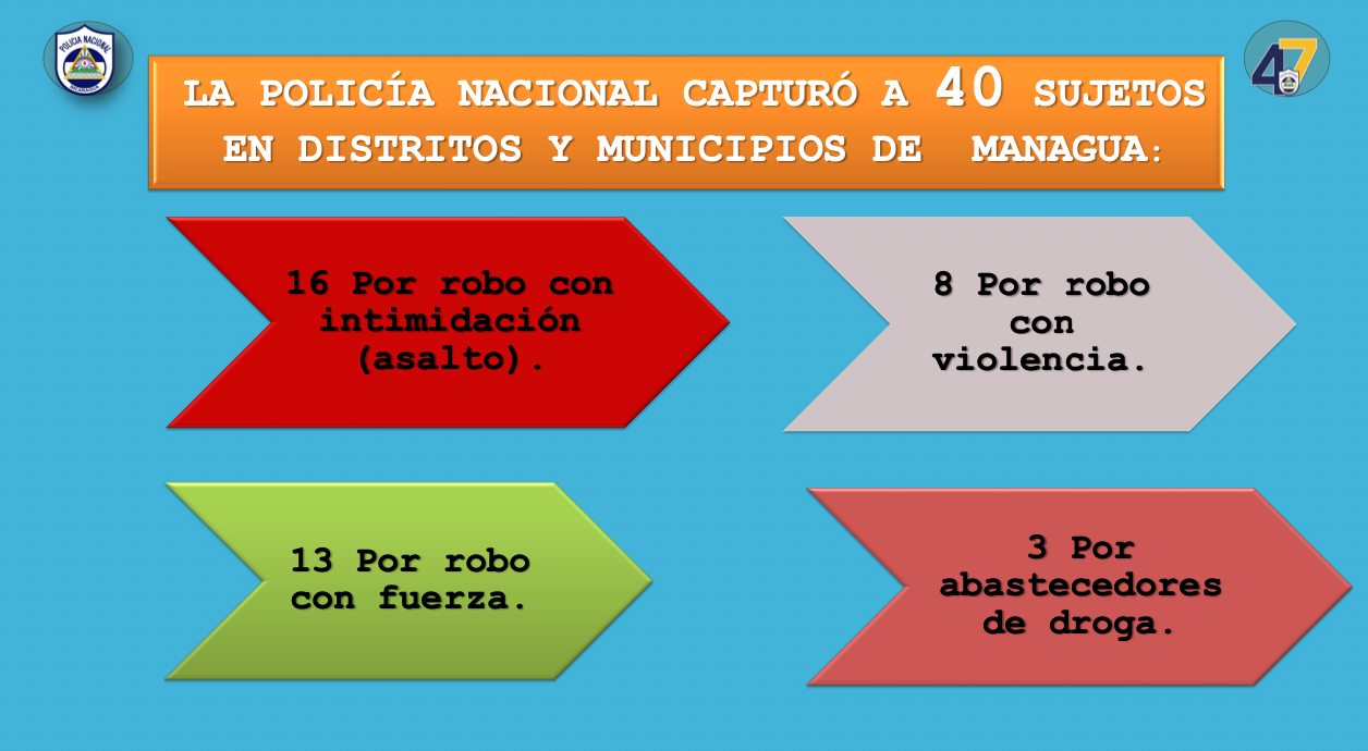 Foto: Operativos contra la delincuencia en Nicaragua / TN8