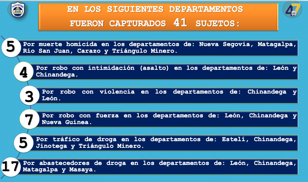 Foto: Operativos contra la delincuencia en Nicaragua / TN8