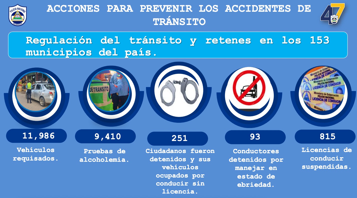 Foto: Reporte de accidentes en Nicaragua 