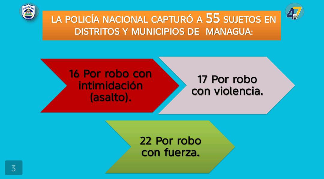 Foto: Trabajo policial contra la delincuencia en Nicaragua