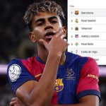 Foto: Barcelona toma el control de LaLiga / Cortesía