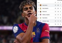 Foto: Barcelona toma el control de LaLiga / Cortesía