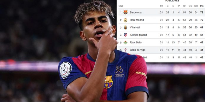 Foto: Barcelona toma el control de LaLiga / Cortesía