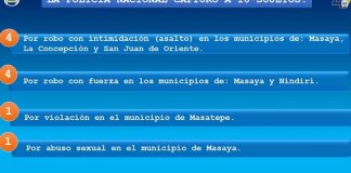 Foto: Capturas en Masaya/TN8