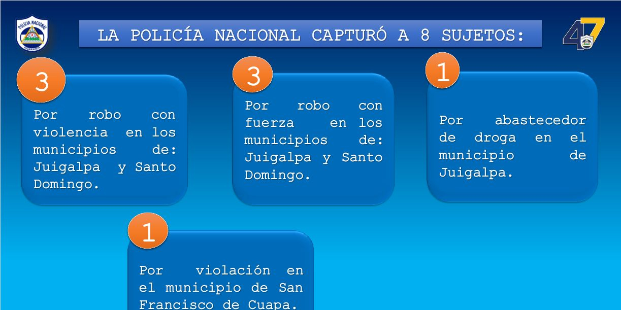 Foto: Capturas en Chontales: informe de la Policía Nacional/Cortesía