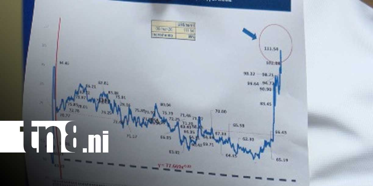 Foto: Nicaragua mantiene combustibles estables/Tn8