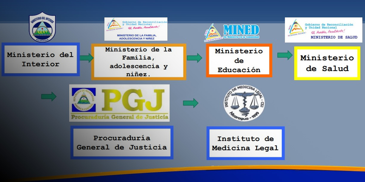 Foto: Nicaragua refuerza seguridad /cortesía