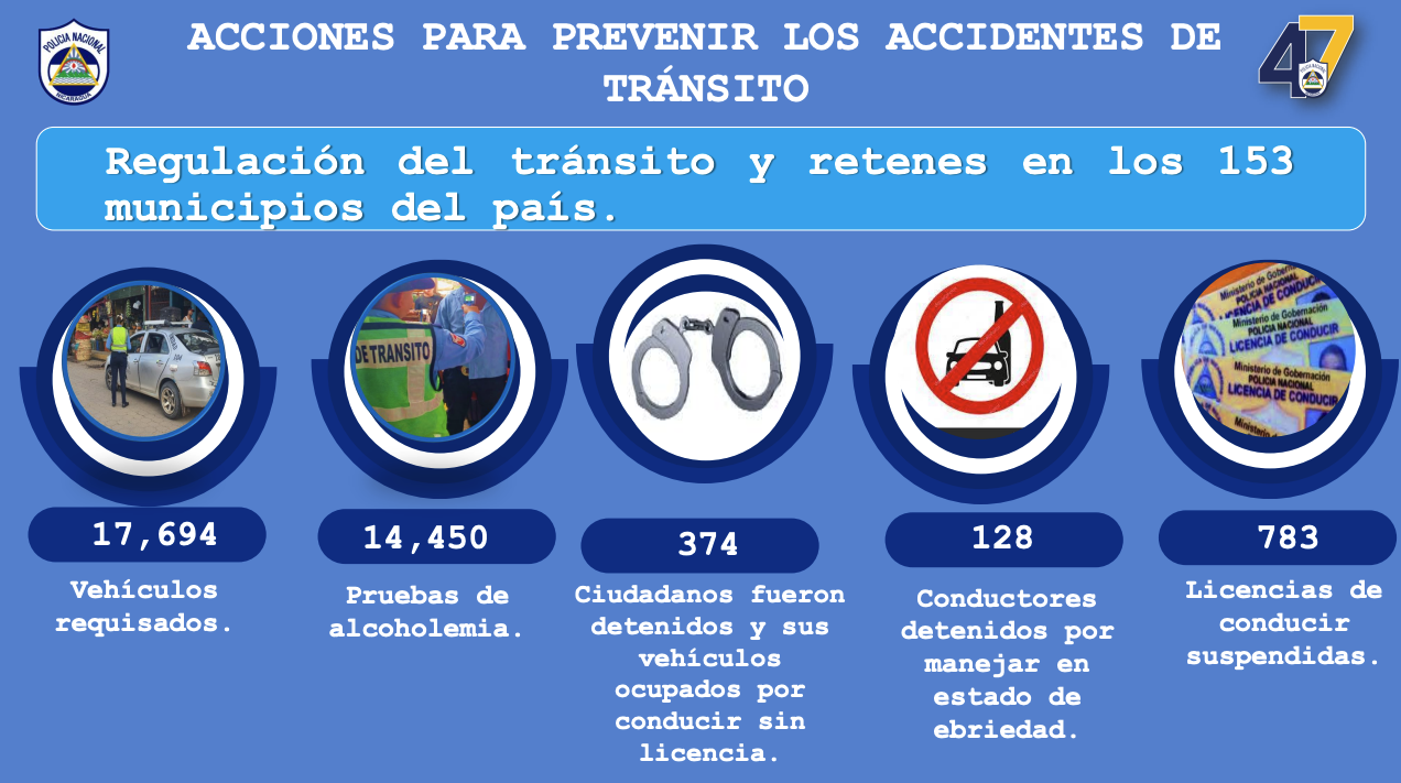 Foto: Reporte sobre accidentes de tránsito en Nicaragua