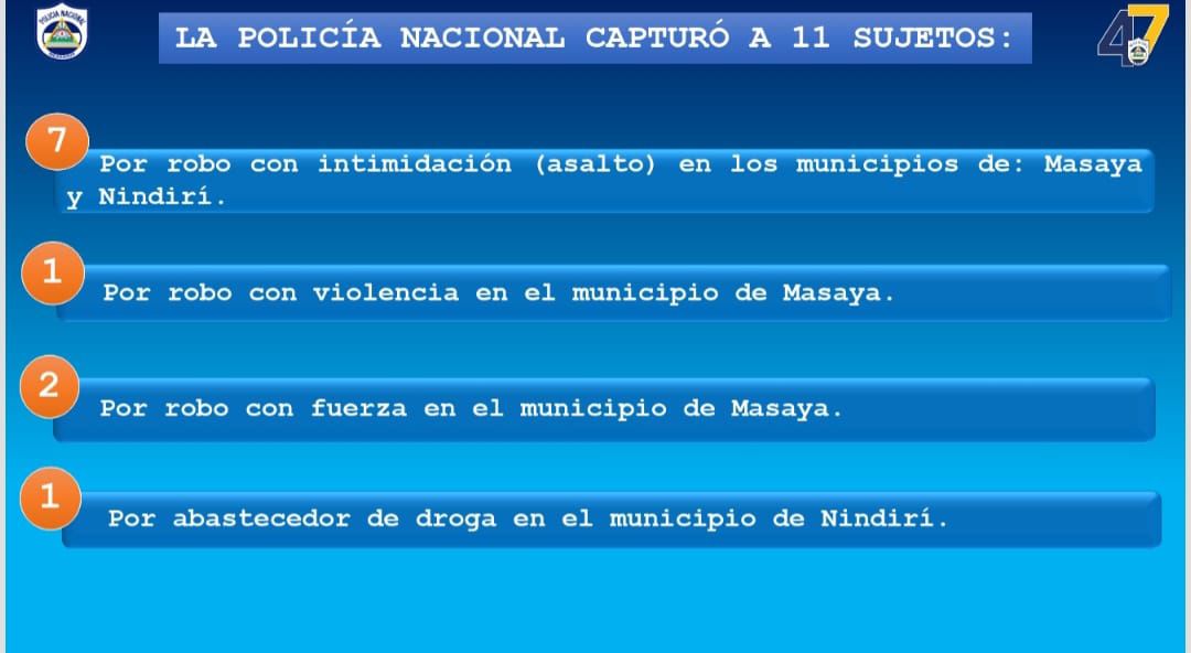 Foto: Captura de sujetos por diversos delitos en Masaya / TN8