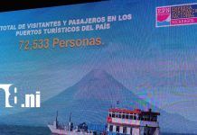 Nicaragua fortalece su economía con semana clave en actividad portuaria Foto: Puertos de Nicaragua se disparan con intensa actividad comercial y turística/TN8