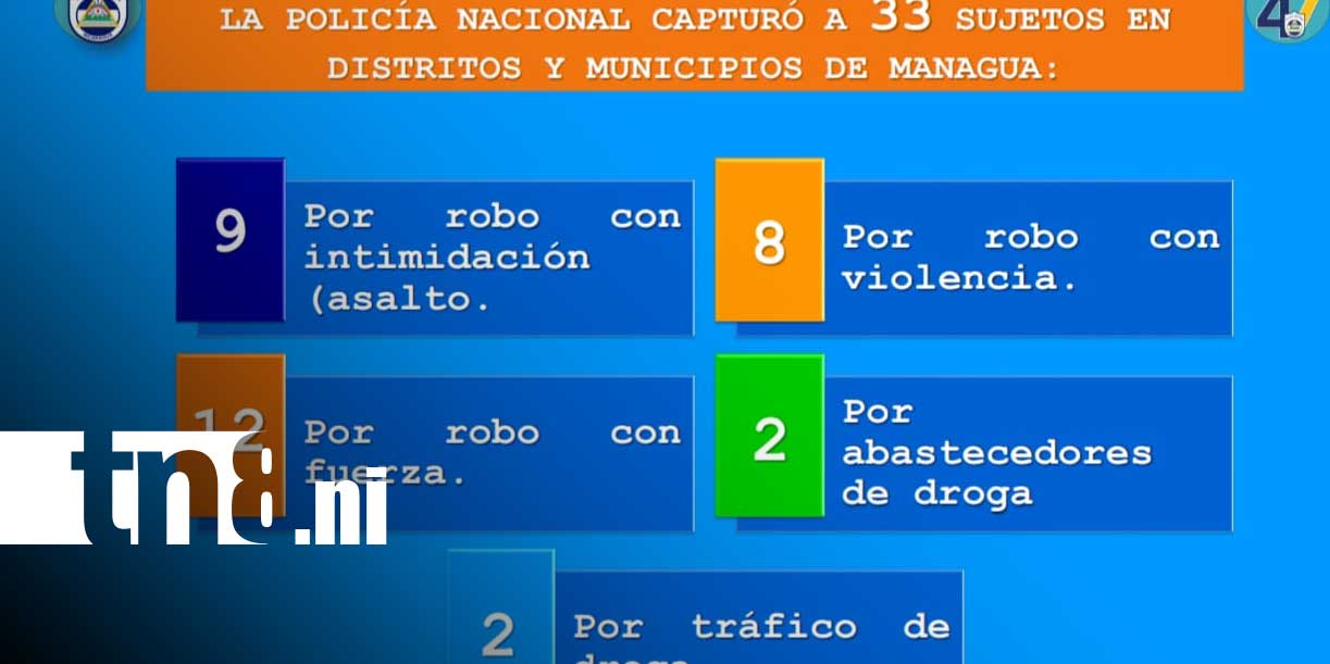 Foto: Capturas: operativo policial deja 78 detenidos en Nicaragua/TN8