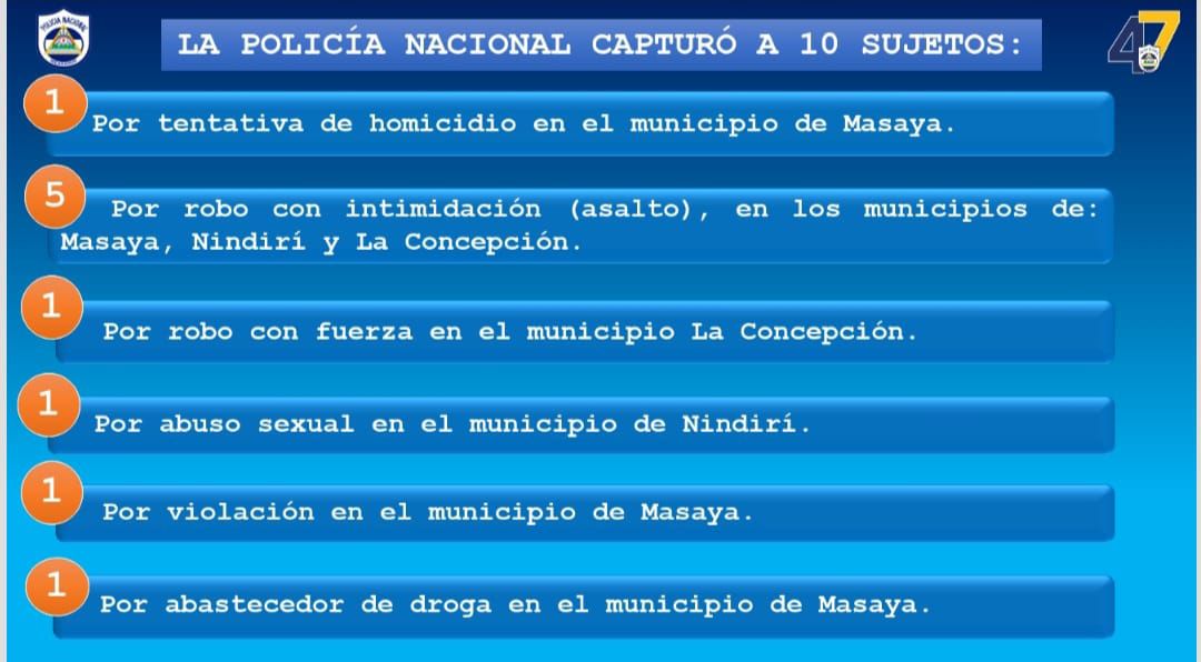 Foto: Operativos policiales en Masaya